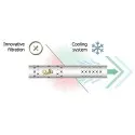 Rolls Combo Pack (foite + filtre)